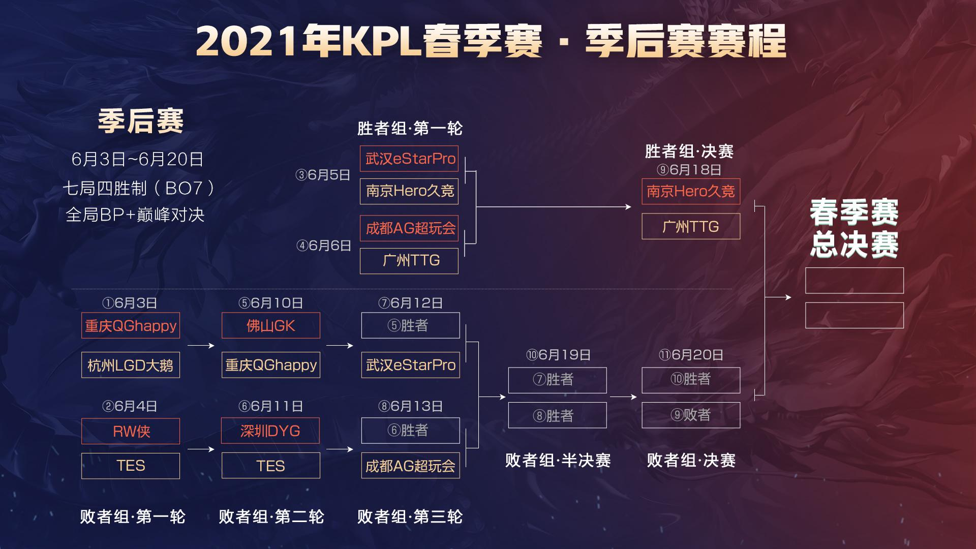 用站位与轮 用站位与轮